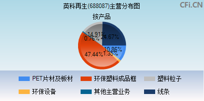 688087主营分布图