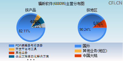 688095主营分布图