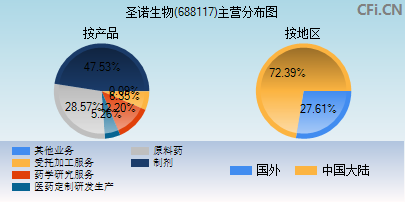 688117主营分布图