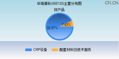 688120主营分布图