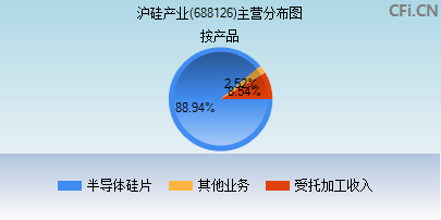 688126主营分布图