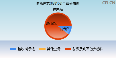 688153主营分布图