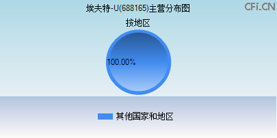 688165主营分布图