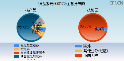 688170主营分布图