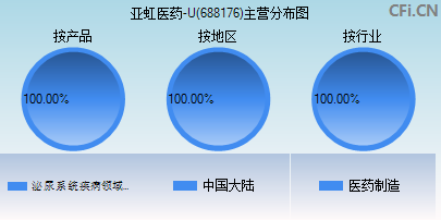 688176主营分布图