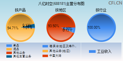 688181主营分布图