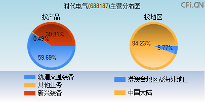 688187主营分布图