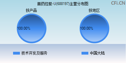 688197主营分布图