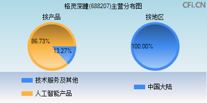 688207主营分布图