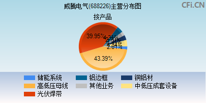 688226主营分布图