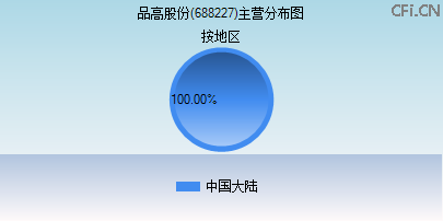 688227主营分布图