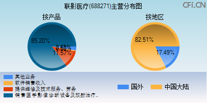 688271主营分布图