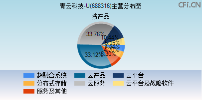 688316主营分布图