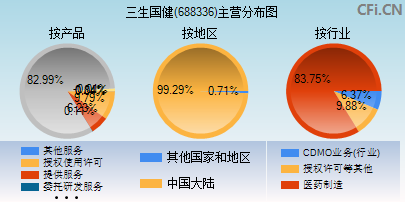 688336主营分布图