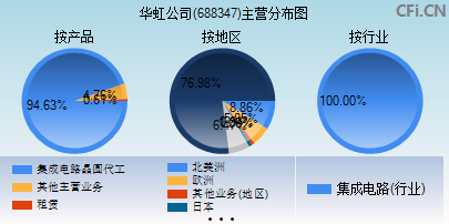 688347主营分布图