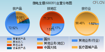 688351主营分布图