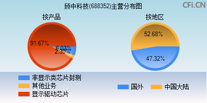 688352主营分布图