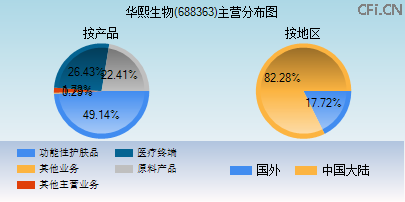 688363主营分布图