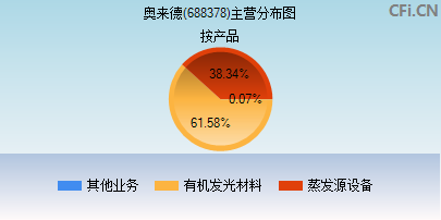 688378主营分布图