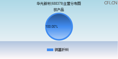688379主营分布图