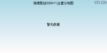 688411主营分布图