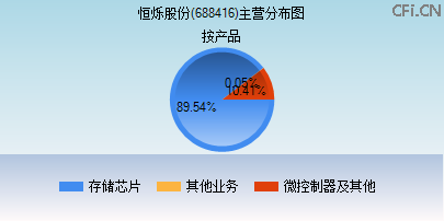 688416主营分布图