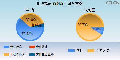 688429主营分布图