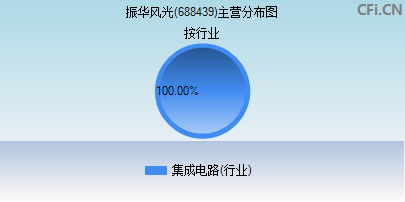 688439主营分布图