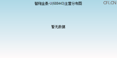 688443主营分布图 688443主营分布图