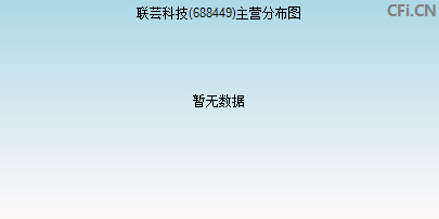 688449主营分布图