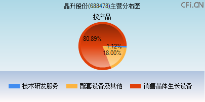 688478主营分布图