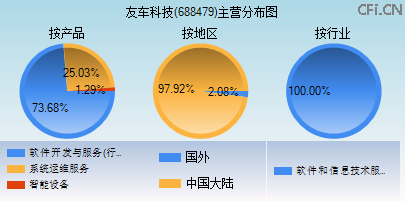 688479主营分布图