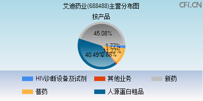 688488主营分布图