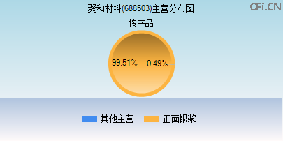688503主营分布图
