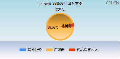 688506主营分布图