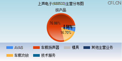 688533主营分布图