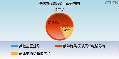 688536主营分布图