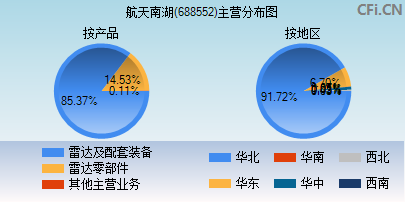 688552主营分布图