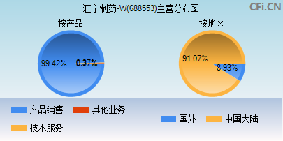 688553主营分布图