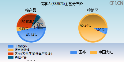 688573主营分布图