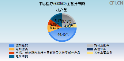 688580主营分布图