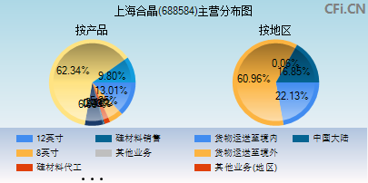 688584主营分布图