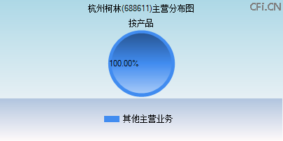 688611主营分布图 688611主营分布图
