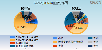 688615主营分布图