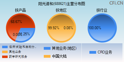 688621主营分布图