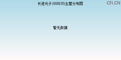 688635主营分布图 688635主营分布图
