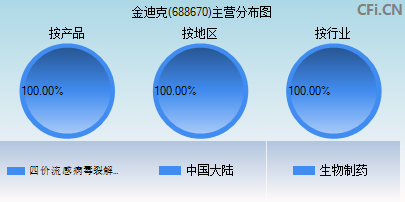 688670主营分布图