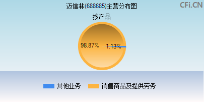 688685主营分布图