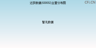 688692主营分布图