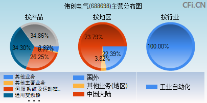 688698主营分布图